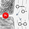 Nesting well-defined Pt nanoparticles within a hierarchically porous polymer as a heterogeneous Suzuki–Miyaura catalyst