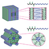 Side-chain density driven morphology transition in brush−linear diblock copolymers